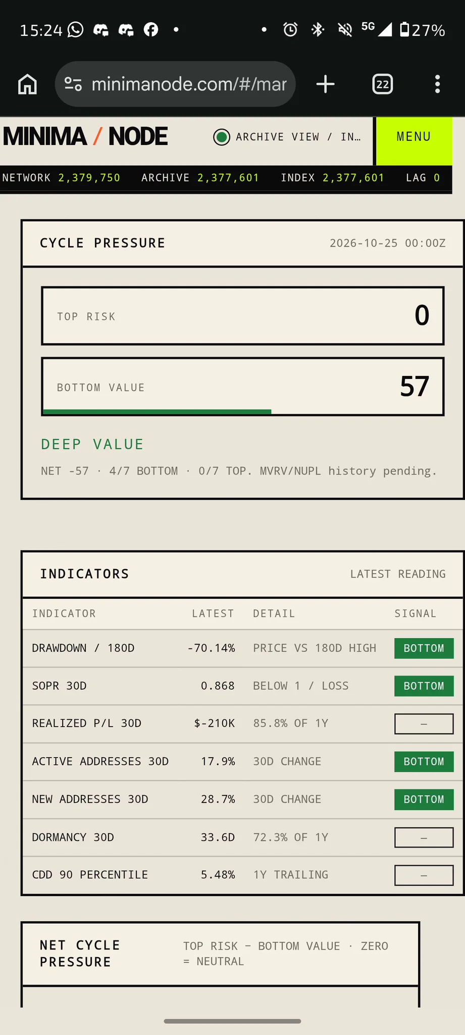 Minima Node on X: 