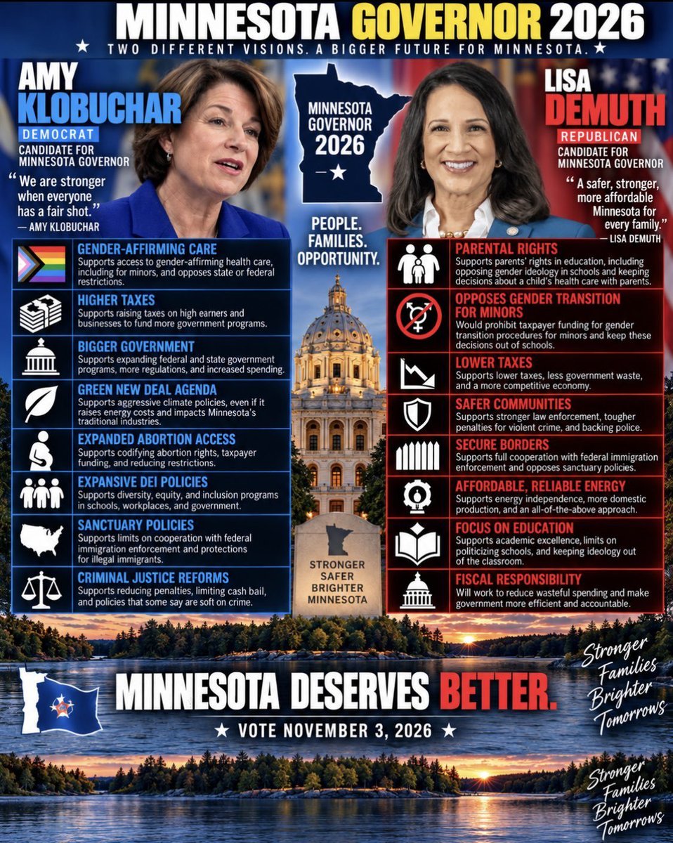 dogma_mn86367's tweet photo. @BeckwithArvo Liar klobuchar !!
Vote Red!!
Demuth for BALANCE and CHANGE!! https://t.co/ASAeuRemJi