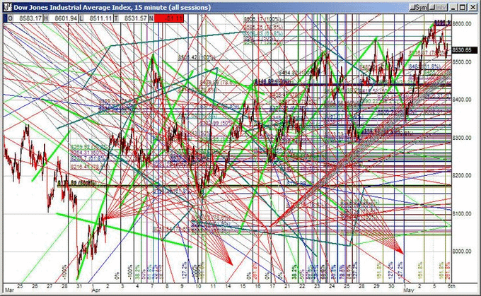 SolanaSensei's tweet photo. POV: Average analysis a trader does only to tell you we're either going up or down https://t.co/WuICM4wIVD