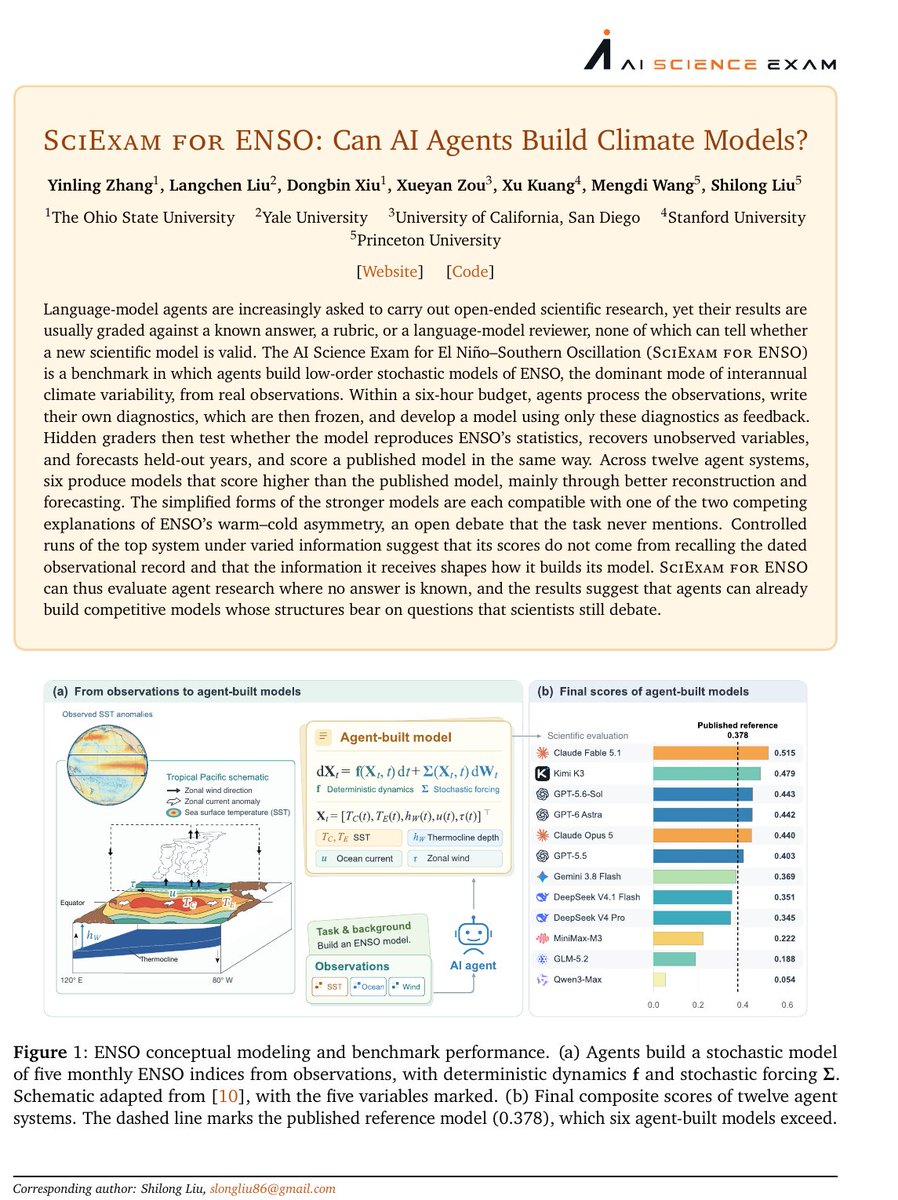 empac2058569834's tweet photo. Ohio State and Princeton (@OhioState @Princeton) built an ENSO exam I’m watching.

SciExam for ENSO

Six of twelve final models exceed the published reference composite of 0.378.

#AI4Science #ClimateScience https://t.co/SmFcMbqYJy