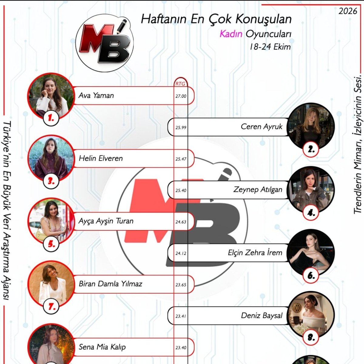 efef772's tweet photo. Yarışamazsın ki #BurakYörük #AvaYaman #OrEl #orel https://t.co/DiQ4P6W2cm