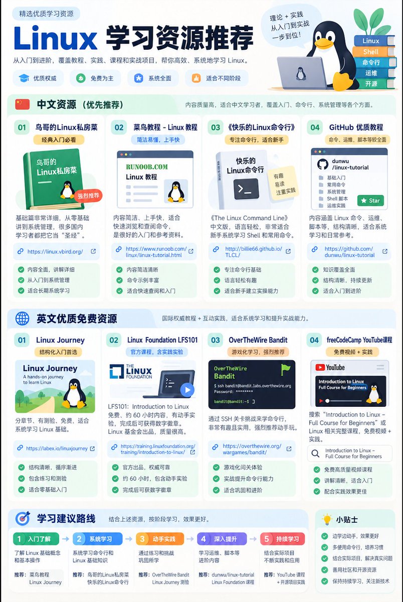 knowledgefxg's tweet photo. Linux好啊，Linux得学啊，最近沉迷Linux无法自拔
整理了些学习资料可供参考选择⬇️
#互联网小知识 https://t.co/NKvtvhMDWo