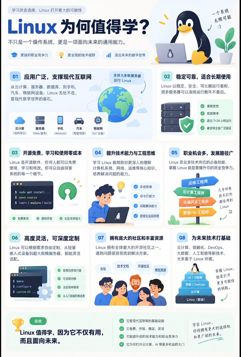 knowledgefxg's tweet photo. Linux好啊，Linux得学啊，最近沉迷Linux无法自拔
整理了些学习资料可供参考选择⬇️
#互联网小知识 https://t.co/NKvtvhMDWo