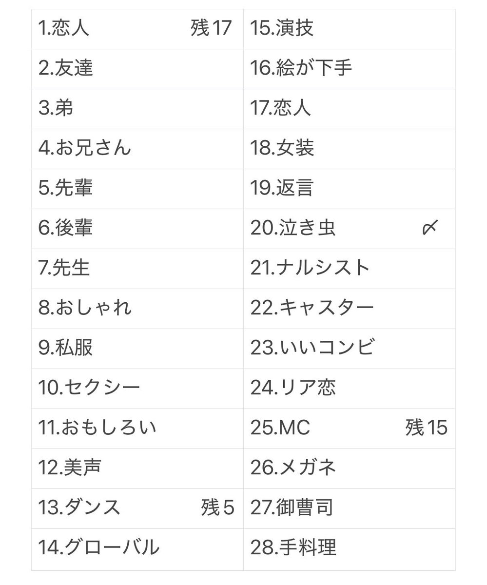Askkku1280's tweet photo. ジュニア大賞 枠交換していただける方を探しております。

【求】いちばんもちもち＞ドッチボール

【譲】画像  空白残20

※恋人比率違い1:10〜
12月号18冊購入済み、1月号2冊予約済
（1月号は仮、追加購入予定）
1枠〜心当たりある方はdmまでお願いいたします。
 #ジュニア大賞  #ジュニア大賞交換 https://t.co/PaGYOZzc88