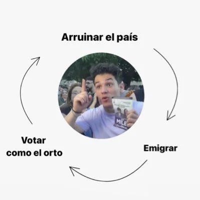 monoaminoxidasa's tweet photo. es el ciclo sin fin https://t.co/UT65Xc3hYj