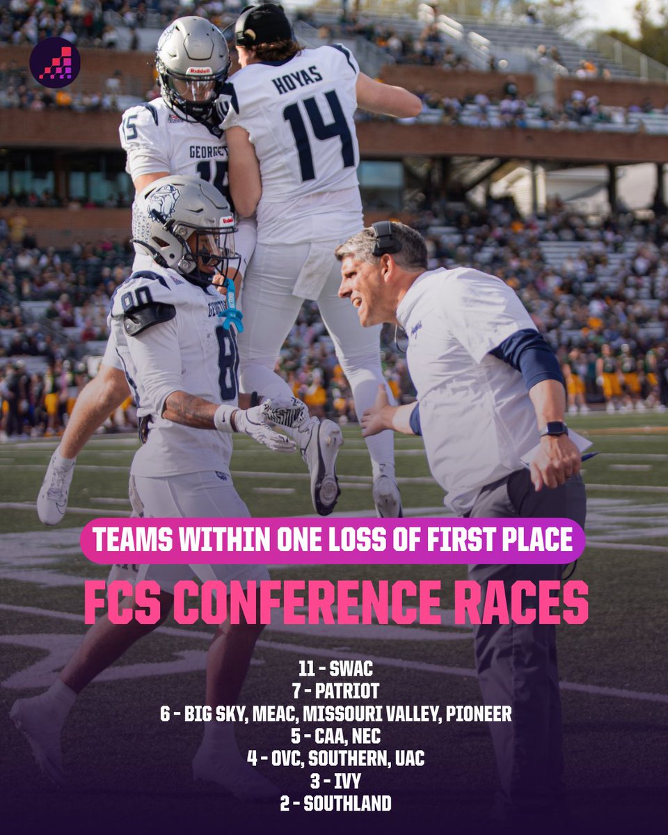OptaAnalystFCS's tweet photo. After the big conference games this weekend, Craig Haley picked the best title races. 

Story: https://t.co/GIjKk72l2l https://t.co/uKsSvYKsqy