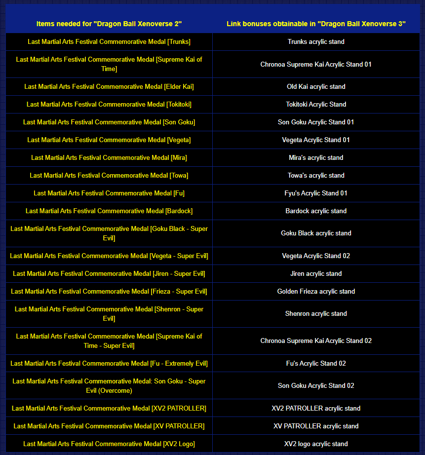 ContonMods's tweet photo. List of XV3 Rewards for participating in XV2's 10th Anni Festival!

#Xenoverse2 #DBXV2 #Xenoverse3 #DBXV3 https://t.co/SKJgQXZrsb