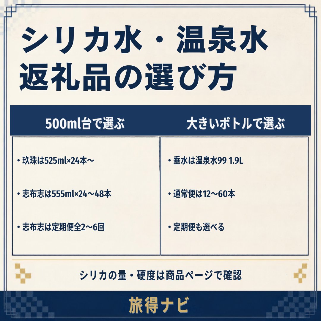 benzene_lab's tweet photo. あわせて：シリカ水・温泉水の返礼品を容量と本数で比べた記事はこちら
https://t.co/4PAh5MQr1N https://t.co/KafwPB5gp1