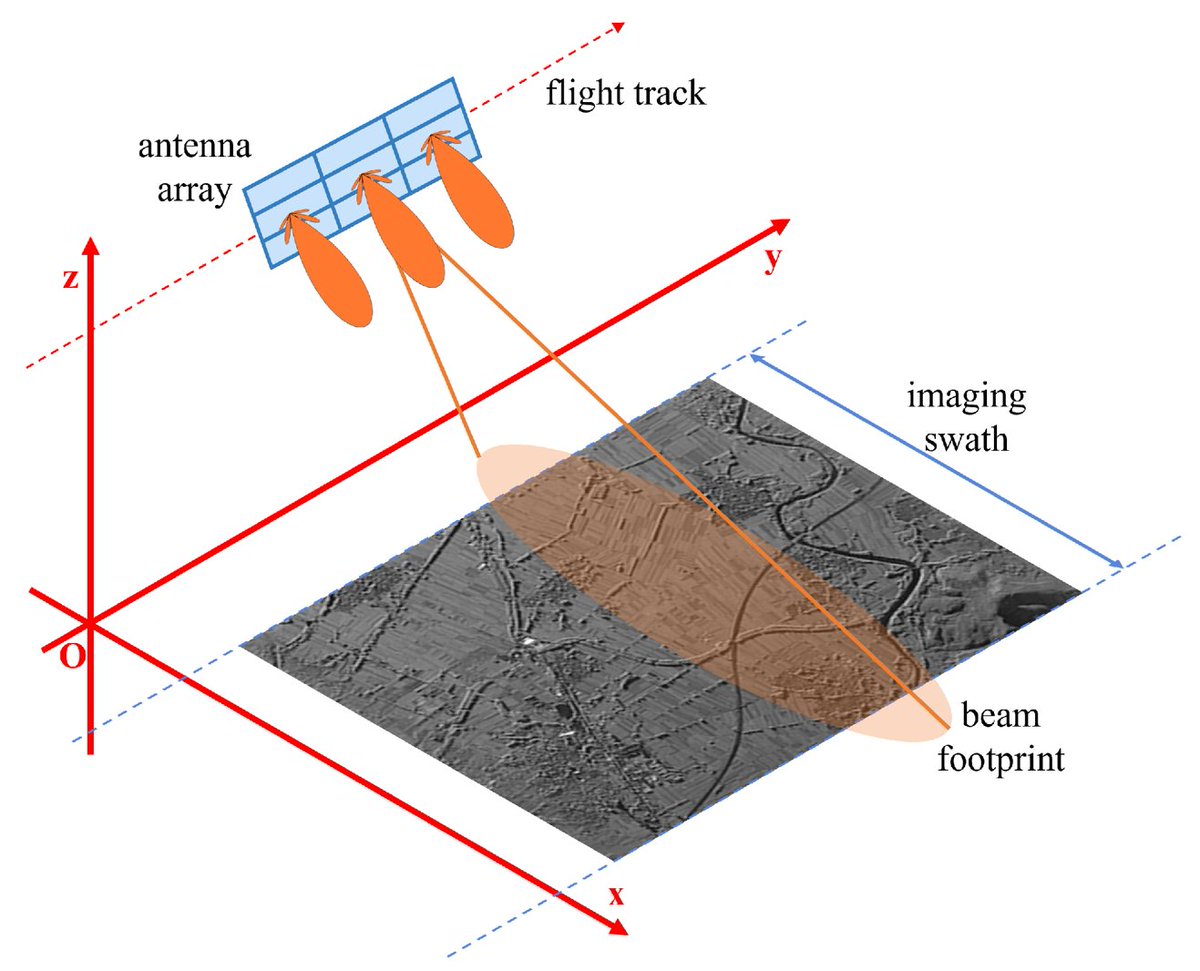 RemoteSens_MDPI's tweet photo. 👋👋 A Multiple-Input Multiple-Output Synthetic Aperture #Radar #Echo Separation and Range Ambiguity Suppression #Processing #Framework for High-Resolution Wide-Swath #Imaging
✍️ Haonan Zhao et al.
🔗 https://t.co/5m8JOrCjae https://t.co/W0F8VECUL4