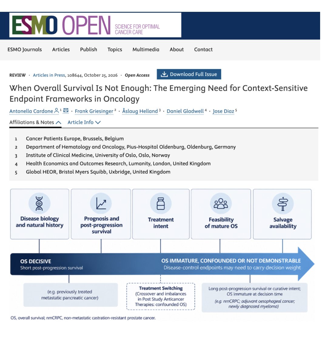 ESMO_Open's tweet photo. When OS Is Not Enough: The Emerging Need for Context-Sensitive Endpoint Frameworks in Oncology in @ESMO_Open presented at #ESMO2026. Context-sensitive frameworks are needed when OS is immature/confounded/not demonstrable with RTC. https://t.co/RjDvD8m9Sk https://t.co/iDl88j538l