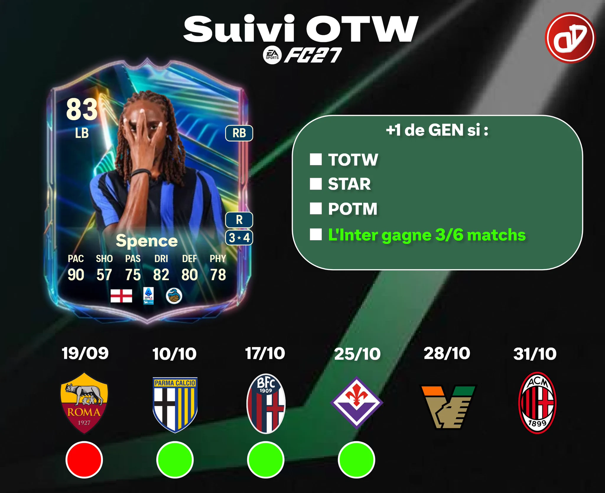 Spence Ones To Watch Earns an Upgrade!