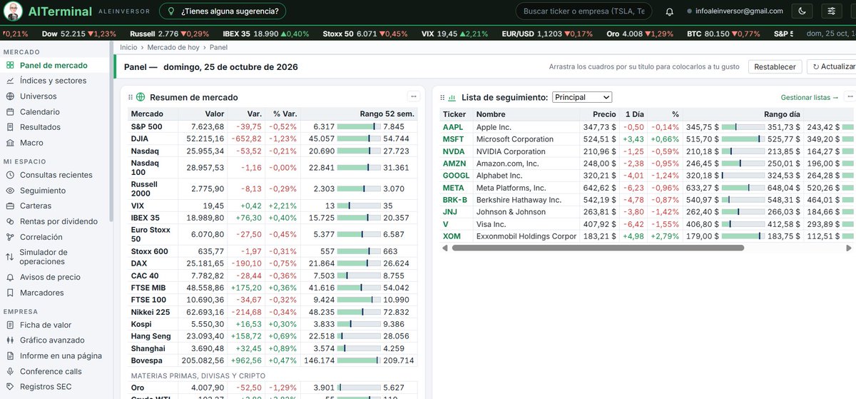 AleInversor's tweet photo. 🚀🚀¡ATENCION!  Abro la beta de AITERMINAL (plazas limitadas).

💻Web tipo terminal de datos: +70.000 acciones, ETF, cripto, oro, screener y carteras en una pantalla.

Para probarla gratis:
❤️ Me gusta
🔁 RT
💬 Comenta «TERMINAL»

🔥Os mando la invitación por MD (abridlos) o por correo