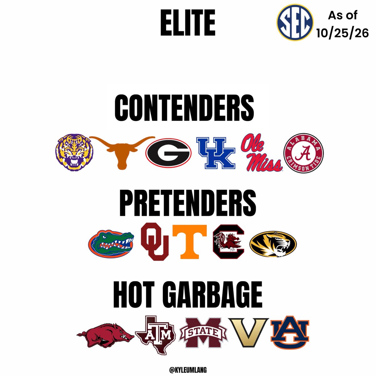 kyleumlang's tweet photo. Let’s check in on the SEC ahead of Week 9

#ItJustMeansMore https://t.co/T4ZsufjaYW