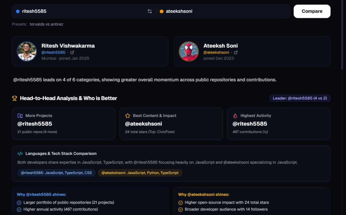 RiteshVish8850's tweet photo. Been away from X for a while. I'm back — building, debugging, and learning.
Recently, I've been working on SlateX, a developer analytics platform built with Next.js, TypeScript, GraphQL, and Redis.
#BuildInPublic #FullStackDevelopment https://t.co/ObQV6CSUJK