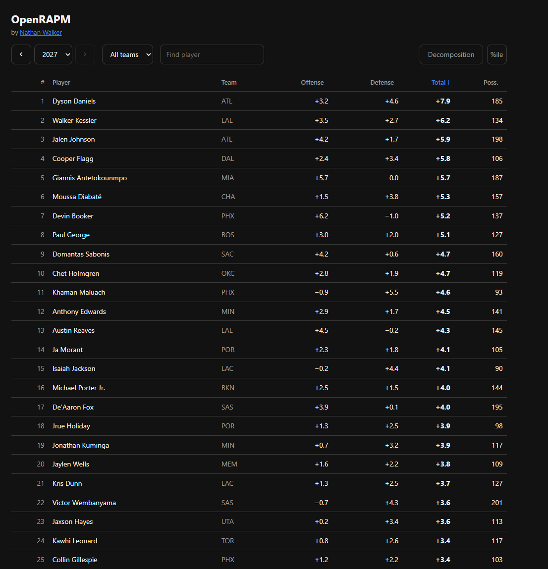 bbstats tweet picture