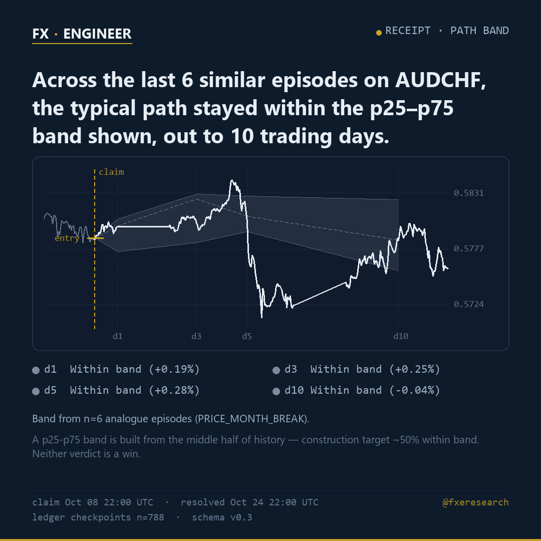 FX_Engineer tweet picture