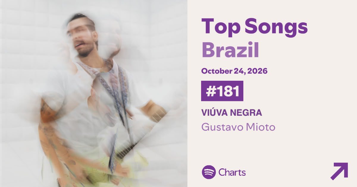 centralgmioto's tweet photo. Veio aí! Viúva Negra entra no top200 do Spotify 🕸️♥️ https://t.co/P1v5h9iHn1