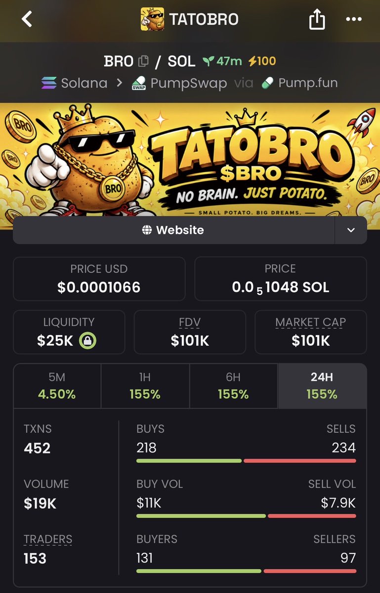 RaOnChain's tweet photo. 🔴 SCAM ALERT - TATOBRO $BRO
CA: 2WG7bzXCGVR47xWfqNpDvPbeviS7Sskt51MAj6iMpump

Stay away, it’ll rug ⚠️ 

Most of the supply is controlled by inorganic wallets https://t.co/JmJkpXd4Rs