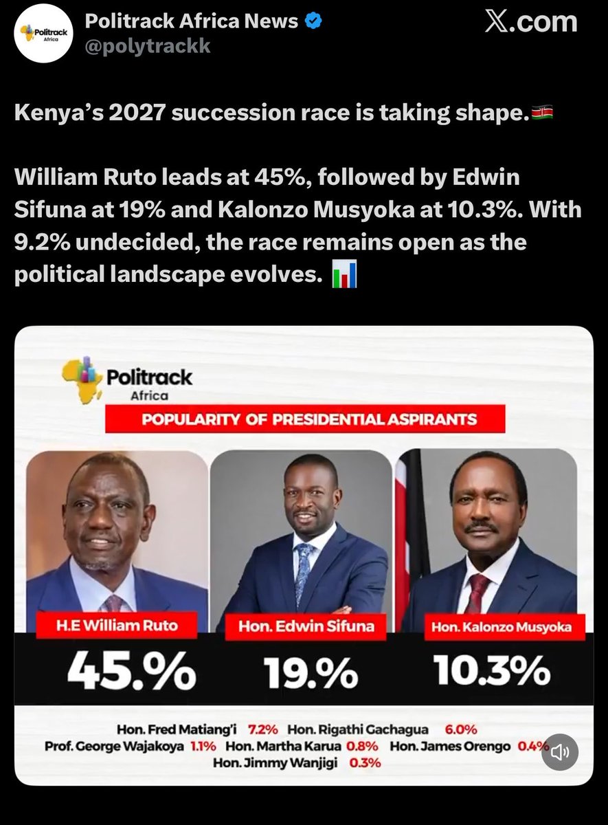 Kibet_bull's tweet photo. Results at the website or Politrack vs what they post.

It seems it’s a sponsored poll by Ruto. https://t.co/gZkuGQNF1k