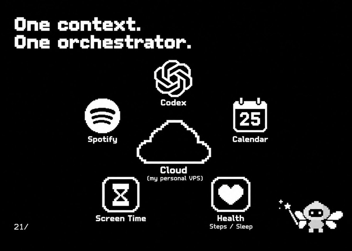 YafaHodis's tweet photo. 21/ Connecting Tools for better balance: 
Spotify, Codex, calendar, iPhone Screen Time and health data: steps, sleep, etc.
One context, one orchestrator

#parisdevdayhack @OpenAIDevs @OpenAI @borvibe @oleksandrtsp https://t.co/cfGzfssfo2