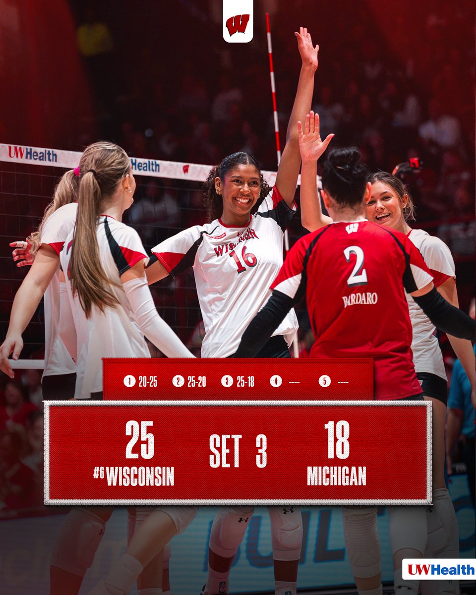 BadgerVB's tweet photo. Keep that momentum rolling!

#OnWisconsin || @UWHealth https://t.co/hoFOXYrZD3