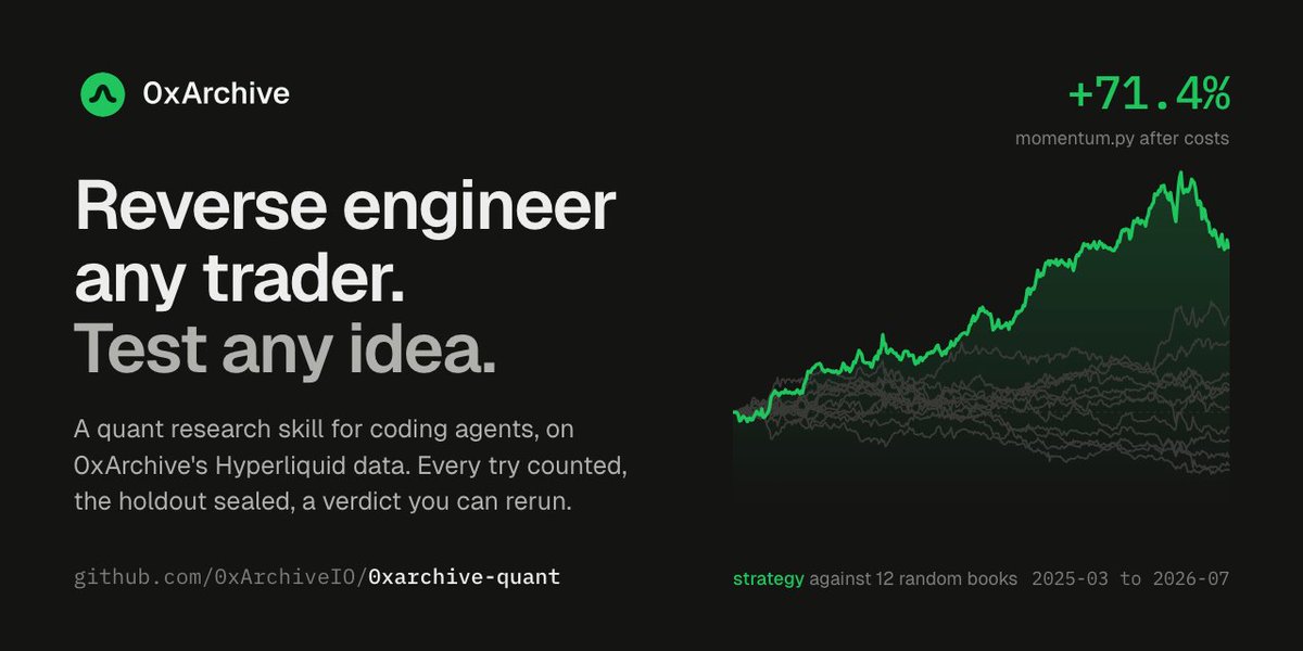 0xArchiveIO's tweet photo. Reverse engineer any trader. Backtest anything.

We just open-sourced a quant research skill for coding agents. It runs on 0xArchive's Hyperliquid data. Hand your agent a wallet, an idea, a Pine script or a paper, and get a verdict anyone can rerun.

https://t.co/Bi9UtyTD4I

Paste a wallet and the agent will:

- pull every fill that changed a position
- profile the style: which markets, how long it holds, when it opens
- mirror the book in a Rust backtester with fees and funding
- write candidate rules and score how much of the book each one reproduces

Then it tests skill against luck. It puts the book up against three fakes: the same trades flipped, random positions in the same markets, and the trader's own positions moved to random earlier times. If the real book beats all three, the timing was worth something.

We checked that it finds the right rules on a book where we knew the answer: 297 position changes made by one of our example strategies. The real rules matched the trader's side in 100% of held hours, with 0.97 correlation in daily returns. An unrelated strategy got 2.5% and -0.02.

We ran our own idea through it too: 7-day momentum on the top 25 perps over 16 months. Sharpe 2.43 and +71.4% after fees and funding, none of the 20 random or stale runs matched it, and Sharpe 1.81 out of sample.

It still isn't called an edge. We tried 4 settings, and over 4 tries the deflated Sharpe is 0.93, under the 0.95 bar. So the verdict is "holds out of sample", rung 4 of 6.

Every try is logged, and the last months of data stay sealed until you commit one strategy, so the tenth tweak can't pass as the first.

The engine, for any agent:
pip install "0xarchive-backtest[curated]"

Claude Code:
claude plugin marketplace add 0xArchiveIO/0xarchive-quant
claude plugin install 0xarchive@0xarchive-quant

Codex:
git clone https://t.co/tKU6u3u6HE
mkdir -p .agents/skills && cp -R 0xarchive-quant/skills/backtest .agents/skills/0xarchive-backtest

Then ask with /0xarchive:0xarchive-backtest in Claude Code or $0xarchive-backtest in Codex.

A free API key covers the last 30 days.