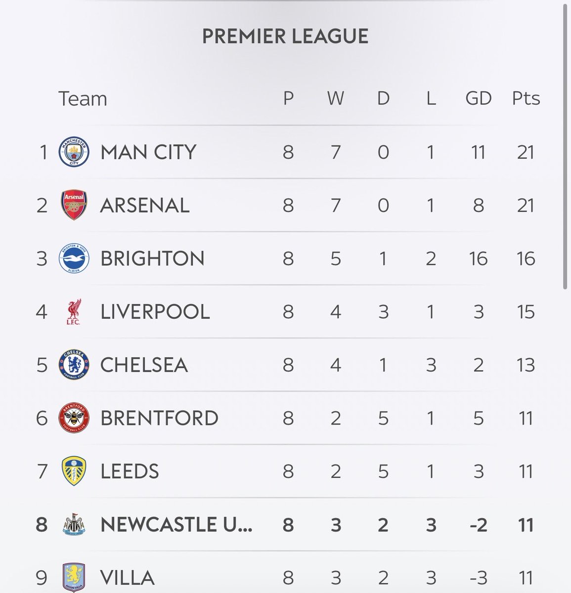 DSandy09's tweet photo. Normal service has resumed!! 👌🖤🤍🕺 A great end to the weekend! #HWTL https://t.co/31uYuns8zV