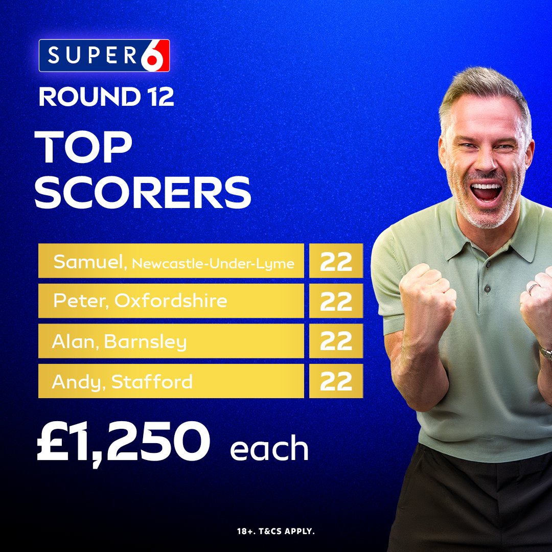 Super6's tweet photo. Just like our final Super 6 game today...

The points are shared at the top of the leaderboard 🤝 https://t.co/8hJyiquuoj