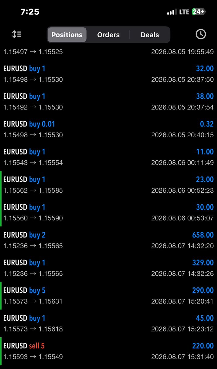 Japhyx's tweet photo. @Habbyforex_ This night was a miracle, despite i made over 3k 
1200$ on a single trade XAGUSD, while others came from EURUSD https://t.co/xbhIB8ne2Z