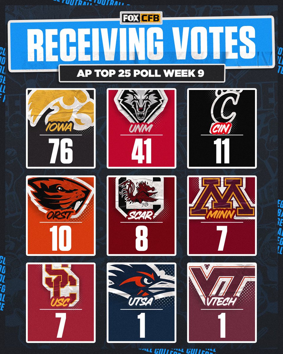 CFBONFOX's tweet photo. A look at the schools just outside the AP Top 25.

Do any deserve to be ranked higher? https://t.co/1Dco8f3bTv