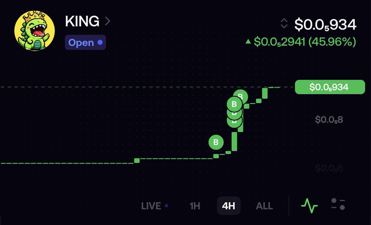 tryrexfun's tweet photo. Higher for $KING 🦖👑

Best scanner on chain 

Making memes easy for everyone 🤝💸 https://t.co/SB2GWEOIlK