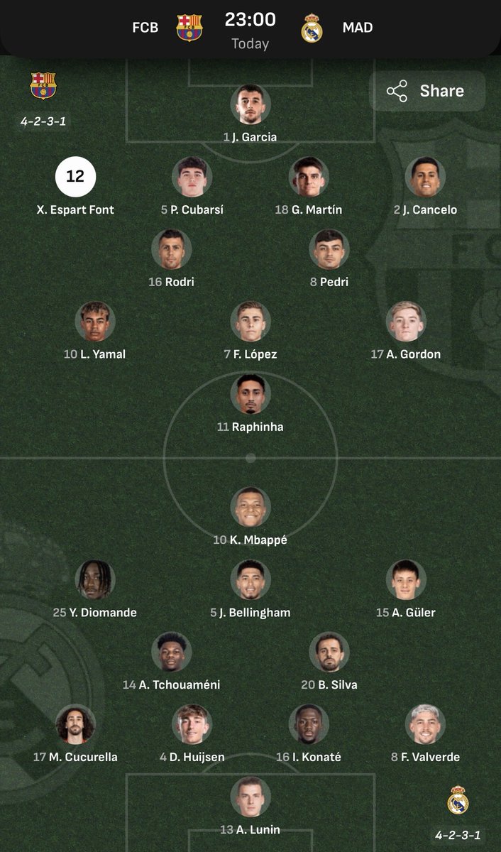 Kwabenaamoako79's tweet photo. Barcelona vs Real Madrid 

El Classico lineups confirmed 

No Camavinga 😂, the old man lied. 

#Elclassico #FCBMAD https://t.co/YXKpymEpXk