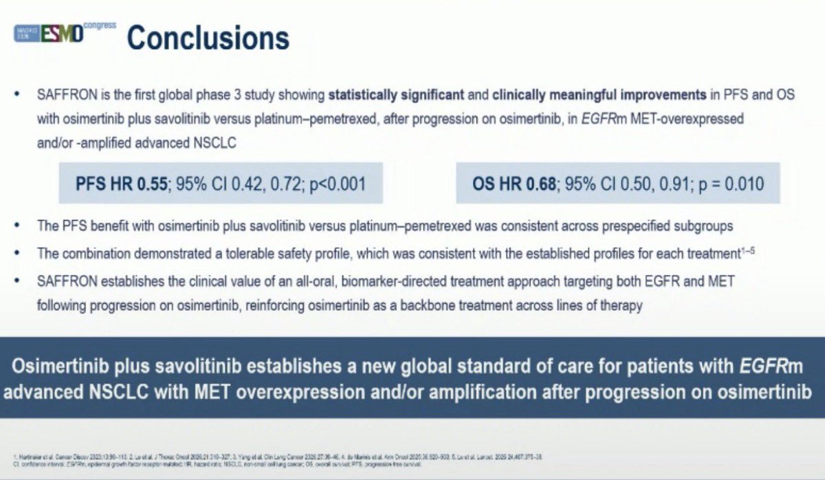 OncBrothers's tweet photo. 2. SAFFRON: PhIII Osimertinib + savolitinib vs plat-pem in EGFRm/MET-high NSCLC post-osi (n=338):

- mPFS 7.6 vs 5.4mos (HR 0.55)
- mOS 17.8 vs 12.9mos (HR 0.68)
- All-oral, OS benefit in MET-driven resistance after Osi.

3/5 https://t.co/Ei5hi7Ma1F