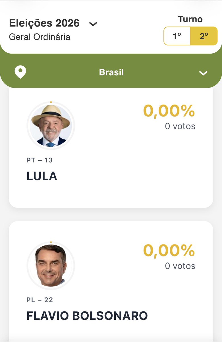 AlexDominguezB's tweet photo. En una hora (17hrs) cierran los centros de votación aquí en Brasil 🇧🇷 

Los resultados se podrán seguir en este link 👇🏻

https://t.co/sd51bxwGg6 https://t.co/frBO7pnW5q