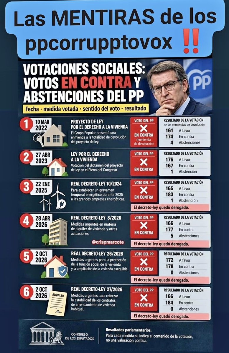columnamp's tweet photo. @calvarome @52municipios Si vox dice que la Sanidad gratuita y universal es una lacra y si el pp no va a tener más remedio qu gobernar con vox,por muy de derechas q seas,colega,o votas otra cosa o estás vendiendo la salud de tu familia o eres rico,o eres ppoco inteligente. Saben a quiénes pueden engañar https://t.co/Y0xwReulC3