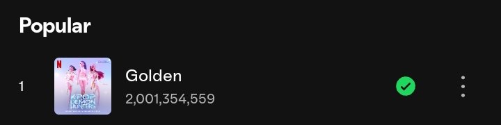 zzzzoeyyyy3's tweet photo. HUNTR/X - Golden shines brighter than ever!
 
2 BILLION streams in just 492 days! https://t.co/35ixHMmemz