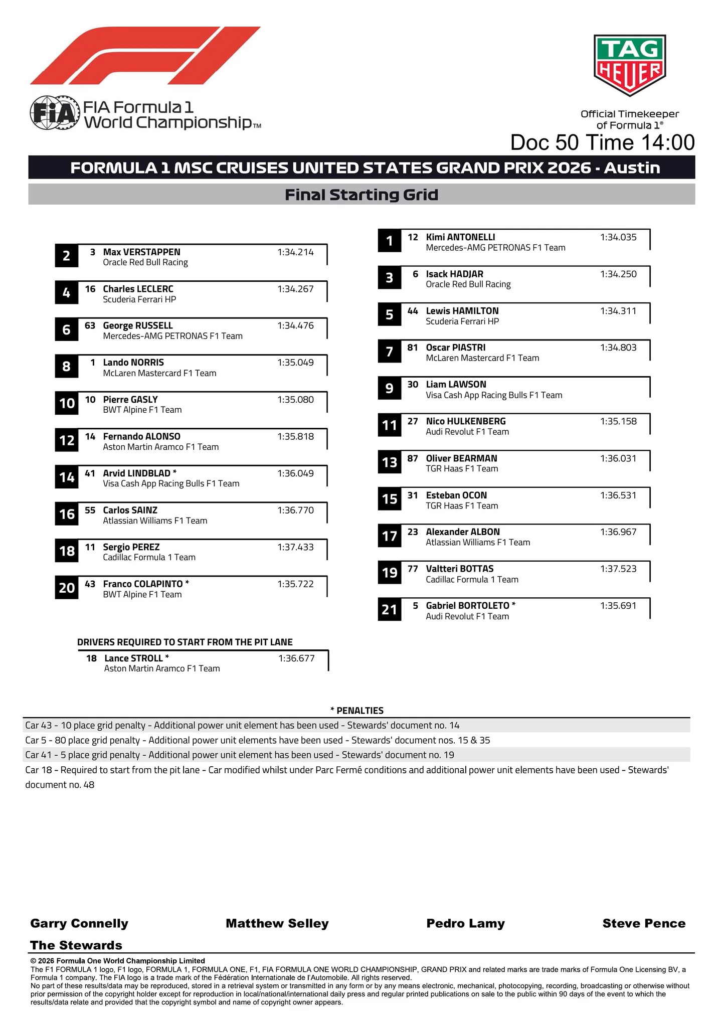FIA F1 Documents Bot on X: 