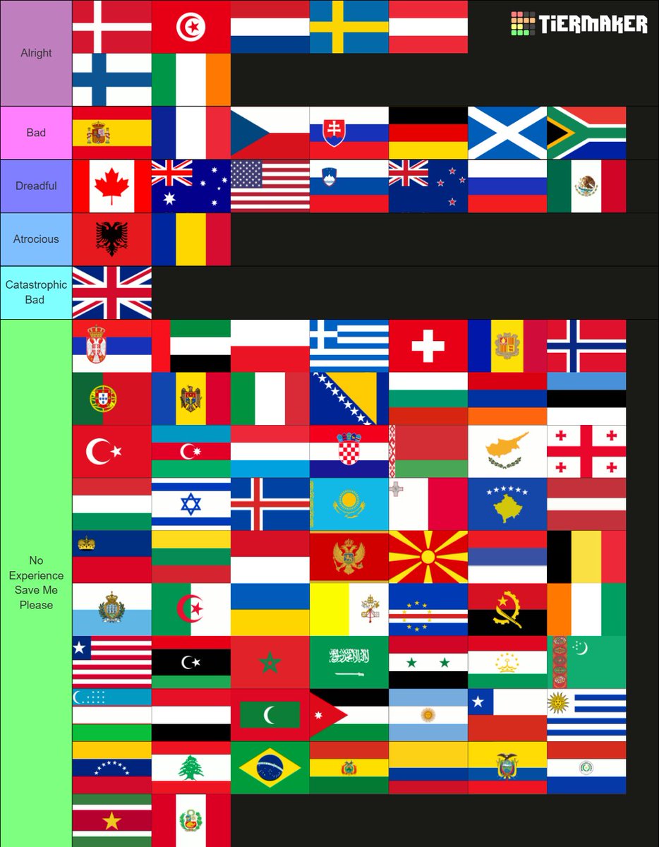 Teeespilt's tweet photo. Time to update my interactions with men tier list. This includes friendship, crush, situationship and relationship! Pls save me Serbian or Italian man! https://t.co/cJiYCBy5zu