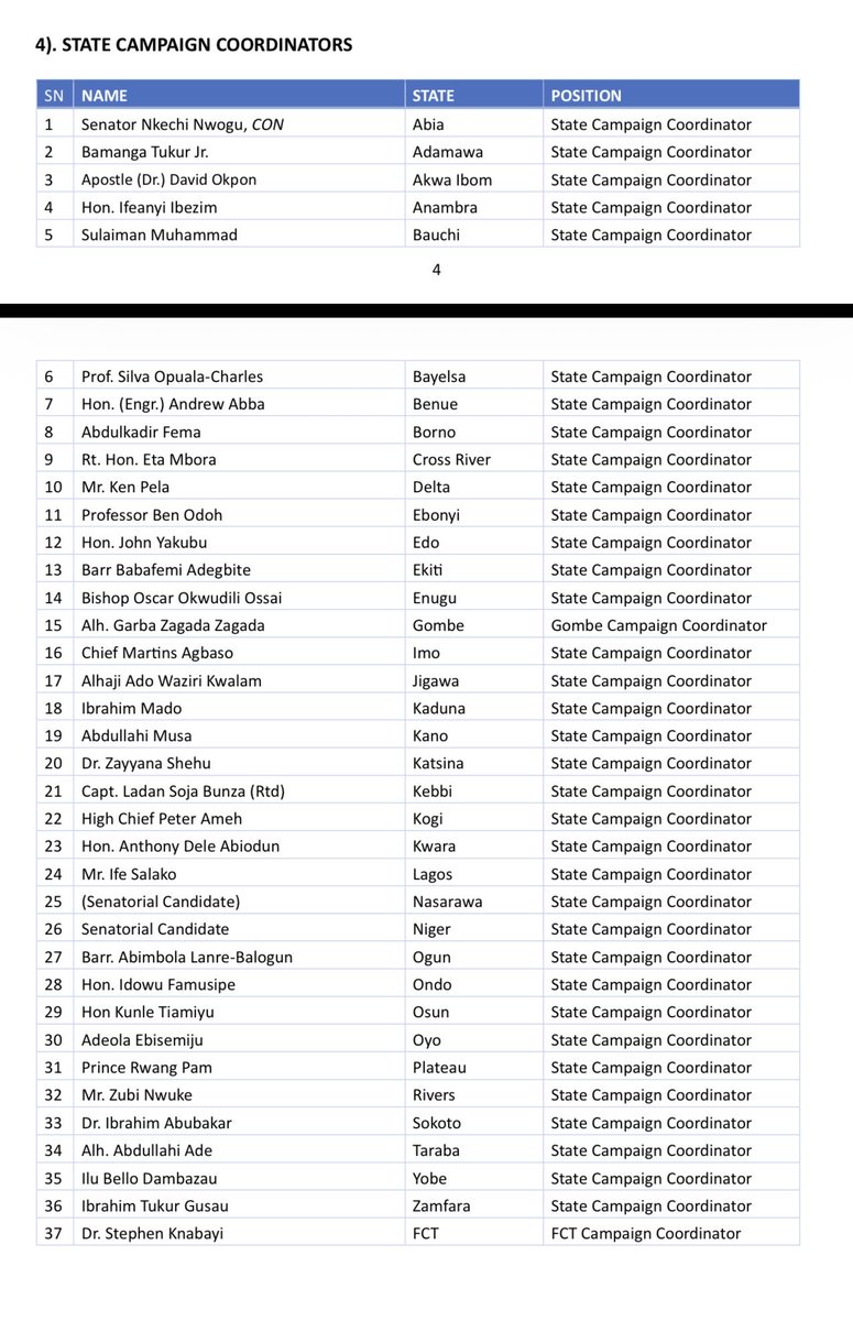 NigeriaNDCHQ's tweet photo. State Campaign Coordinators. https://t.co/XKXuyMXc8q