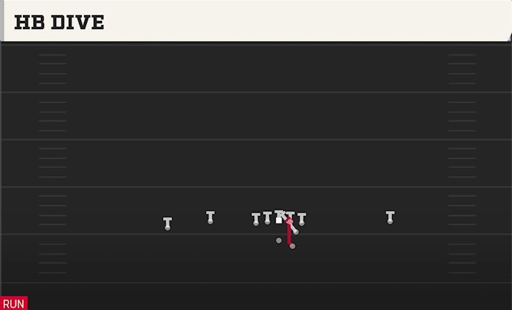 MiserableMet's tweet photo. Frank Reich in short yard situations https://t.co/TiDMmBv1h8