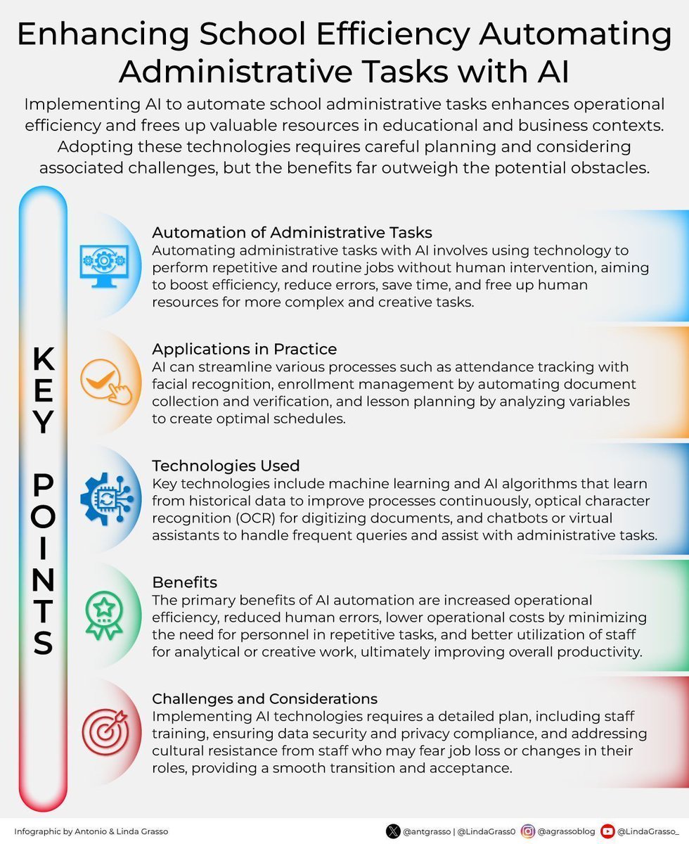 VR_ARTech's tweet photo. AI is entering school administration through automation of repetitive processes, changing how time and attention are allocated across staff.

Institutions are pushed to rethink roles and data practices to keep operations consistent and accountable.

Rt @antgrasso. https://t.co/oACN31Wanq