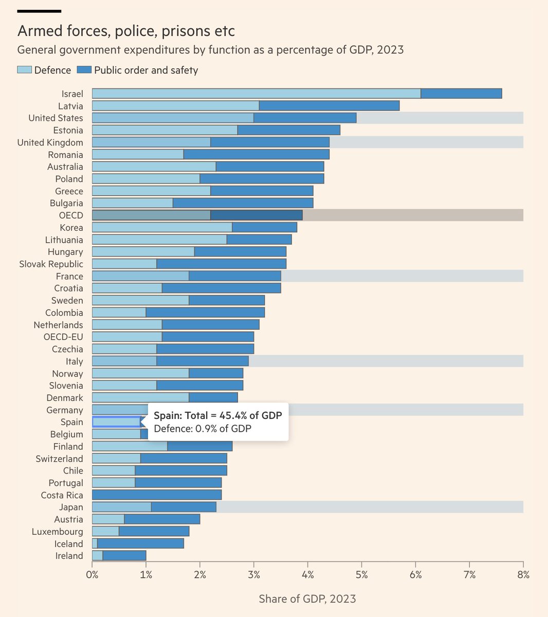 ToniTimoner's tweet photo. ¿Quizás por estas dos gráficas?

https://t.co/GFyVdEu6ju https://t.co/GZlC8JHqRk