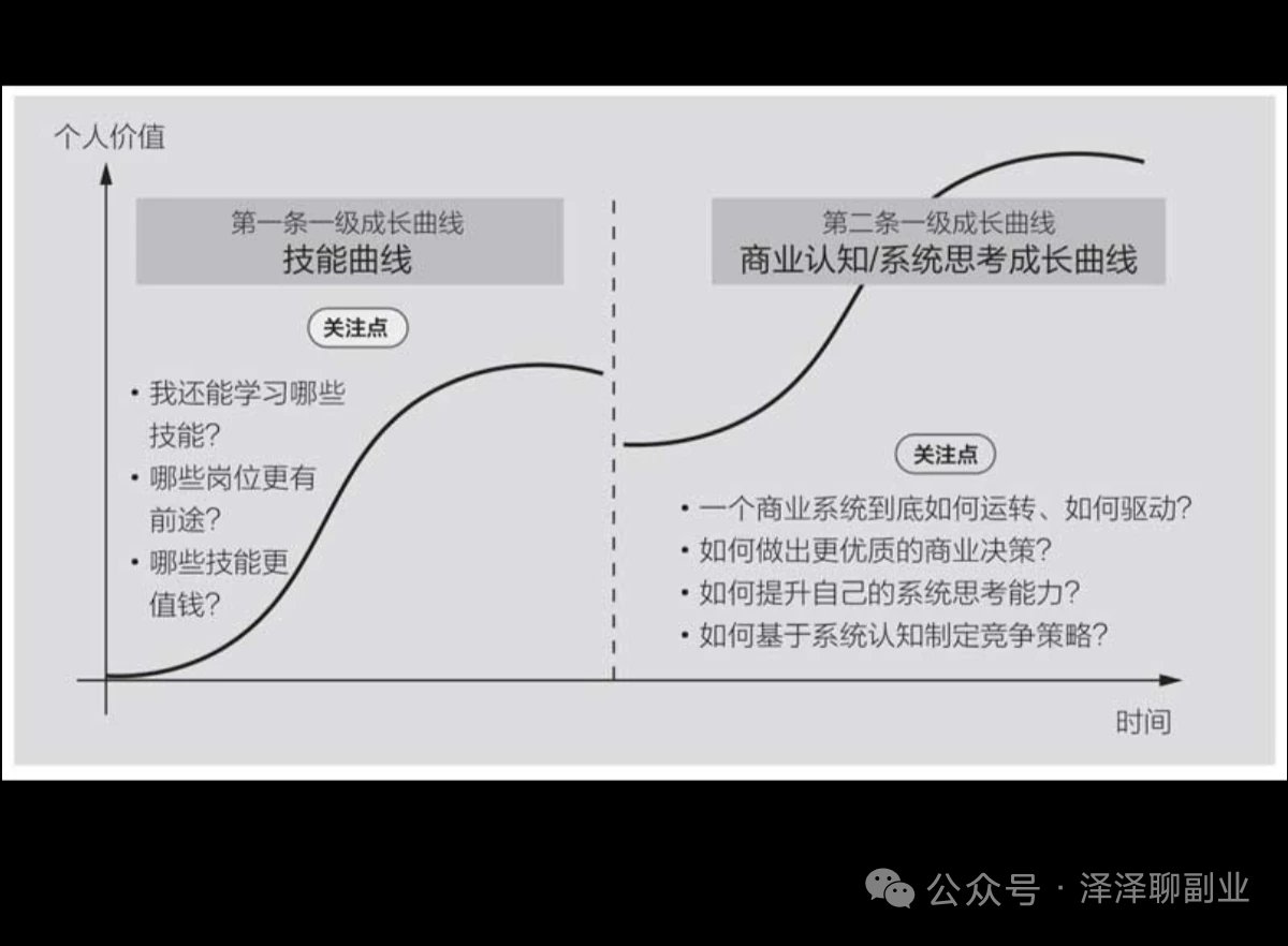 Lizenan11's tweet photo. 失业之后才发现：搞钱的野路子原来这么多，而你却只知道上班
图片

看到别人一个个把 AI 玩得这么好，我开始焦虑了

最近看到身边的人一个个把 AI 玩得这么好，说实话，我贼焦虑。

因为我原本其实已经给自己规划好了一条路线。

我一直在构思一个东西，叫做第一进步曲线和第二进步曲线。

第一条曲线，是个人技能的增长。

第二条曲线，是商业模式的增长。

我的想法很简单：

先去企业里面深耕，把一个创业者真正需要的基本功练出来。

比如流量、销售、成交、交付、产品理解等等。

等这些东西真正会了以后，再从一个人的技能曲线，慢慢过渡到一个商业模式的曲线。

所以我一直觉得，创业这件事情其实没有想象中那么玄乎。

至少在我现在的理解里面，最基础的东西无非就是：

流量、销售、产品、交付。

然后在这个基础上，才慢慢衍生出品牌、技术、团队、资本这些东西。

---

一 我为什么一直想做 To B？

比如做 To B 业务。

最开始你要解决的，其实就是一个问题：

客户从哪里来？

你可以通过沙龙、电话、企查查、天眼查，或者其他方式去找到企业客户。

这本质上就是获客。

有了客户以后，你还得学会怎么谈。

怎么报价？

怎么谈付款方式？

能不能先付 50%，后付 50%？

如果是 IT 采购类项目，甚至可能还涉及资金周期。

比如一年有 100 万的采购量，这个月可能先付 50 万，后面剩下的 50 万，通过协议保证未来 11 个月持续采购。

这些东西我理解下来，其实就是所谓的小循环。

你真正进入一个行业以后，慢慢就会发现，商业其实就是由这些很具体的东西组成的。

所以我一直觉得，创业者刚开始其实没有那么神秘。

你先把流量、销售、产品、交付这几个东西搞明白。

没有技术怎么办？

做代理。

以前很多人也是从代理软件开始做的，并不是一上来就自己研发一套技术。

所以我之前一直在跑自己的第一进步曲线和第二进步曲线。

第一进步曲线，就是不断提升我自己的个人技能。

第二进步曲线，就是把这些技能组合起来，真正跑一个商业模式。

我大概在加入一些生态以后，就一直在尝试跑第二条曲线。

但是跑到现在，我突然发现一个问题：

我看不到特别好的商业模式了。

于是我又回到了企业里面工作，去研究整个行业的生态。

我发现一定是有一些东西别人商业模式非常好，但是我受限于我自己的能力我根本发现不了。

所以我尝试把自己思维再次撕裂开，然后让外部力量注入，继续听一下行业内的人对这个事情的理解....
这个过程跟肌肉撕裂一样痛苦，但是没办法

有些需要岁月积淀的事，确实是难以替代的。哪怕你再少年老成，哪怕你再天赋异禀，有些事，真的只有等那个时间窗口到来，才有机会打开那扇紧锁的窗，获得新的发现，去修炼，去成长。

---

二 我为什么选择做销售？

我回企业以后，岗位其实是有意选择的。

我选择了销售。

因为我一直觉得，很多创业者、老板，本身就是从销售或者业务端出来的。

销售其实是一个非常好的创业训练场。

因为你会直接接触客户。

你会知道客户到底要什么。

你会知道钱怎么收。

知道项目为什么成交，也知道为什么不成交。

知道客户为什么愿意付 10 万，也知道为什么 1 万块钱他都嫌贵。

这些东西，如果你没有真正干过，很难靠看书学会。

所以我现在这条路线，本质上还是在往创业者的方向走。

只不过我不是急着马上创业，而是先把自己放进一个行业里面，把基本功练出来。

---

三 为什么我当时会选择互联网行业？

我当时选择互联网行业，也有几个非常现实的考虑。

第一，更新速度快。

互联网行业变化很快，所以老人不一定能够一直占着位置。

不断有新的业务、新的岗位、新的机会出现。

对于后来者来说，就意味着还有机会。

第二，我觉得互联网行业的竞争结构对我来说还可以。

尤其是销售岗位，学历要求相对没有那么高。

至少在进入一些销售岗位的时候，我觉得自己的学历并不会成为明显短板。

第三，行业壁垒没有那么高。

因为变化快，所以很多东西不是一个人学了十年以后，后来者就完全没有机会。

反而是后来的人，只要学习能力强，能够快速跟上，也可能追上来。

所以我当时的逻辑就是：

选择一个变化快、机会多、后来者还有机会进入的行业。

---

但现在的问题来了

当我的第二进步曲线，也就是商业曲线，跑到瓶颈以后，我就会重新回到第一进步曲线。

继续提升自己的个人技能。

比如 To B 销售，除了最基础的获客之外，我还得学会写方案、写标书、做项目、理解产品、理解硬件和软件。

因为 To B 的项目差别其实非常大。

有一些是几万块钱的标准化产品。

就像我们买腾讯会员一样，一个月几十块钱，产品标准化程度很高。

但有一些企业项目，可能就是几十万、几百万。

包括最近很火的FDE。

这种项目就完全不是一个玩法。

你可能要参与招投标，要写标书，要做参数配置，要理解客户需求，要找到真正的决策人，还要协调产品，技术。