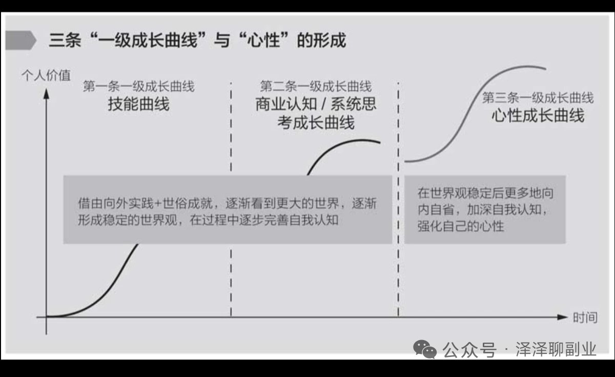 Lizenan11's tweet photo. 失业之后才发现：搞钱的野路子原来这么多，而你却只知道上班
图片

看到别人一个个把 AI 玩得这么好，我开始焦虑了

最近看到身边的人一个个把 AI 玩得这么好，说实话，我贼焦虑。

因为我原本其实已经给自己规划好了一条路线。

我一直在构思一个东西，叫做第一进步曲线和第二进步曲线。

第一条曲线，是个人技能的增长。

第二条曲线，是商业模式的增长。

我的想法很简单：

先去企业里面深耕，把一个创业者真正需要的基本功练出来。

比如流量、销售、成交、交付、产品理解等等。

等这些东西真正会了以后，再从一个人的技能曲线，慢慢过渡到一个商业模式的曲线。

所以我一直觉得，创业这件事情其实没有想象中那么玄乎。

至少在我现在的理解里面，最基础的东西无非就是：

流量、销售、产品、交付。

然后在这个基础上，才慢慢衍生出品牌、技术、团队、资本这些东西。

---

一 我为什么一直想做 To B？

比如做 To B 业务。

最开始你要解决的，其实就是一个问题：

客户从哪里来？

你可以通过沙龙、电话、企查查、天眼查，或者其他方式去找到企业客户。

这本质上就是获客。

有了客户以后，你还得学会怎么谈。

怎么报价？

怎么谈付款方式？

能不能先付 50%，后付 50%？

如果是 IT 采购类项目，甚至可能还涉及资金周期。

比如一年有 100 万的采购量，这个月可能先付 50 万，后面剩下的 50 万，通过协议保证未来 11 个月持续采购。

这些东西我理解下来，其实就是所谓的小循环。

你真正进入一个行业以后，慢慢就会发现，商业其实就是由这些很具体的东西组成的。

所以我一直觉得，创业者刚开始其实没有那么神秘。

你先把流量、销售、产品、交付这几个东西搞明白。

没有技术怎么办？

做代理。

以前很多人也是从代理软件开始做的，并不是一上来就自己研发一套技术。

所以我之前一直在跑自己的第一进步曲线和第二进步曲线。

第一进步曲线，就是不断提升我自己的个人技能。

第二进步曲线，就是把这些技能组合起来，真正跑一个商业模式。

我大概在加入一些生态以后，就一直在尝试跑第二条曲线。

但是跑到现在，我突然发现一个问题：

我看不到特别好的商业模式了。

于是我又回到了企业里面工作，去研究整个行业的生态。

我发现一定是有一些东西别人商业模式非常好，但是我受限于我自己的能力我根本发现不了。

所以我尝试把自己思维再次撕裂开，然后让外部力量注入，继续听一下行业内的人对这个事情的理解....
这个过程跟肌肉撕裂一样痛苦，但是没办法

有些需要岁月积淀的事，确实是难以替代的。哪怕你再少年老成，哪怕你再天赋异禀，有些事，真的只有等那个时间窗口到来，才有机会打开那扇紧锁的窗，获得新的发现，去修炼，去成长。

---

二 我为什么选择做销售？

我回企业以后，岗位其实是有意选择的。

我选择了销售。

因为我一直觉得，很多创业者、老板，本身就是从销售或者业务端出来的。

销售其实是一个非常好的创业训练场。

因为你会直接接触客户。

你会知道客户到底要什么。

你会知道钱怎么收。

知道项目为什么成交，也知道为什么不成交。

知道客户为什么愿意付 10 万，也知道为什么 1 万块钱他都嫌贵。

这些东西，如果你没有真正干过，很难靠看书学会。

所以我现在这条路线，本质上还是在往创业者的方向走。

只不过我不是急着马上创业，而是先把自己放进一个行业里面，把基本功练出来。

---

三 为什么我当时会选择互联网行业？

我当时选择互联网行业，也有几个非常现实的考虑。

第一，更新速度快。

互联网行业变化很快，所以老人不一定能够一直占着位置。

不断有新的业务、新的岗位、新的机会出现。

对于后来者来说，就意味着还有机会。

第二，我觉得互联网行业的竞争结构对我来说还可以。

尤其是销售岗位，学历要求相对没有那么高。

至少在进入一些销售岗位的时候，我觉得自己的学历并不会成为明显短板。

第三，行业壁垒没有那么高。

因为变化快，所以很多东西不是一个人学了十年以后，后来者就完全没有机会。

反而是后来的人，只要学习能力强，能够快速跟上，也可能追上来。

所以我当时的逻辑就是：

选择一个变化快、机会多、后来者还有机会进入的行业。

---

但现在的问题来了

当我的第二进步曲线，也就是商业曲线，跑到瓶颈以后，我就会重新回到第一进步曲线。

继续提升自己的个人技能。

比如 To B 销售，除了最基础的获客之外，我还得学会写方案、写标书、做项目、理解产品、理解硬件和软件。

因为 To B 的项目差别其实非常大。

有一些是几万块钱的标准化产品。

就像我们买腾讯会员一样，一个月几十块钱，产品标准化程度很高。

但有一些企业项目，可能就是几十万、几百万。

包括最近很火的FDE。

这种项目就完全不是一个玩法。

你可能要参与招投标，要写标书，要做参数配置，要理解客户需求，要找到真正的决策人，还要协调产品，技术。