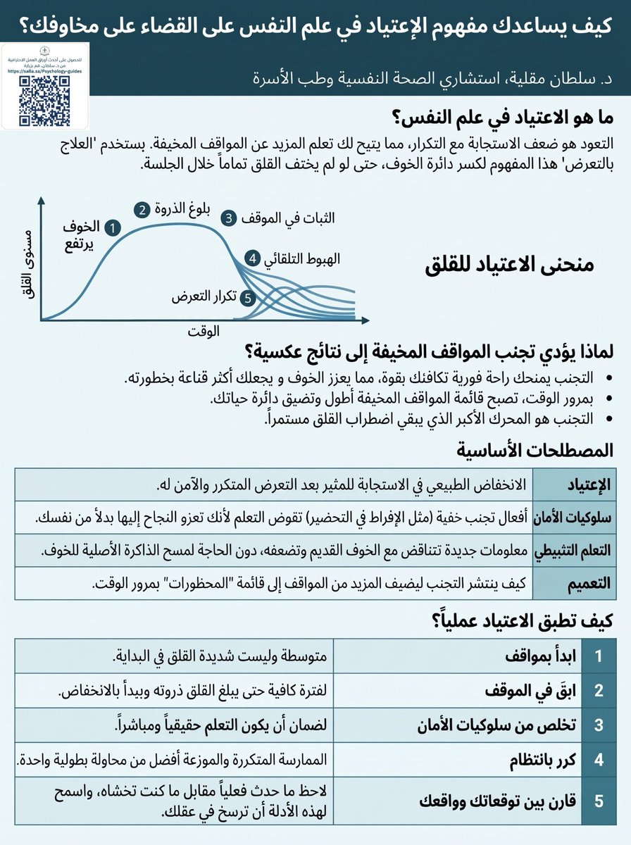 sultan_magliah's tweet photo. من أهم مفاهيم علم النفس:

📍 كيف يساعدك مفهوم الإعتياد (Habituation) على القضاء على مخاوفك؟ https://t.co/PuYyFr6CpB