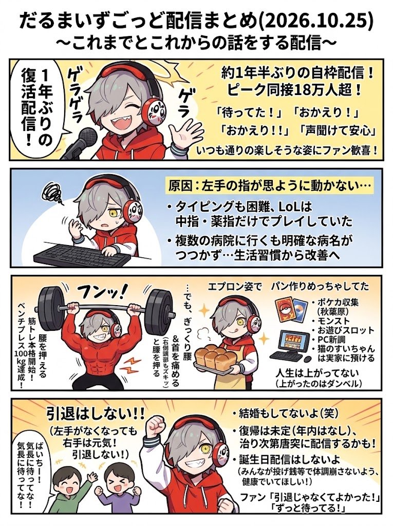 ackey20250119's tweet photo. だるまいずごっど配信内容まとめ(2026.10.25)
ーこれまでとこれからの話をする配信ー
読んだ人は『👍ボタン』ぽちっとお願いします！