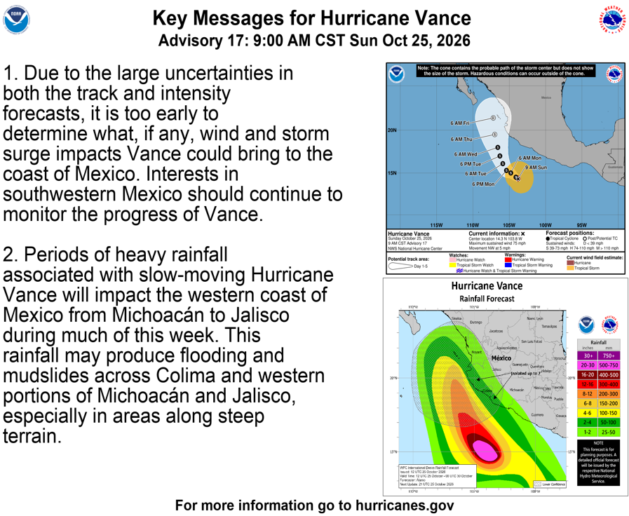 NHC_Pacific's tweet photo. 9 AM CST Sun Oct 25 (Advisory 17) Key Messages for Hurricane #Vance. Latest info: https://t.co/NyUGSIFCuo

9 AM CST domingo 25 de octubre (Aviso 17) Mensajes clave sobre el huracán #Vance. Más información: https://t.co/NyUGSIFCuo https://t.co/9Wtw4Je0Yo