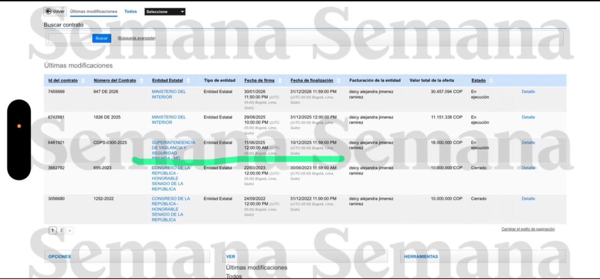 VickyDavilaH's tweet photo. #LosSexoContratos 
Aquí están algunos de los contratos con los que Petro le habría pagado servicios sexuales a Deicy Jiménez, según denunció la joven. 

En el Congreso, dice Deicy, que con María José Pizarro, la Superintendencia de Vigilancia y el Ministerio del Interior, entre otros.  

https://t.co/X9JBUw1dX5