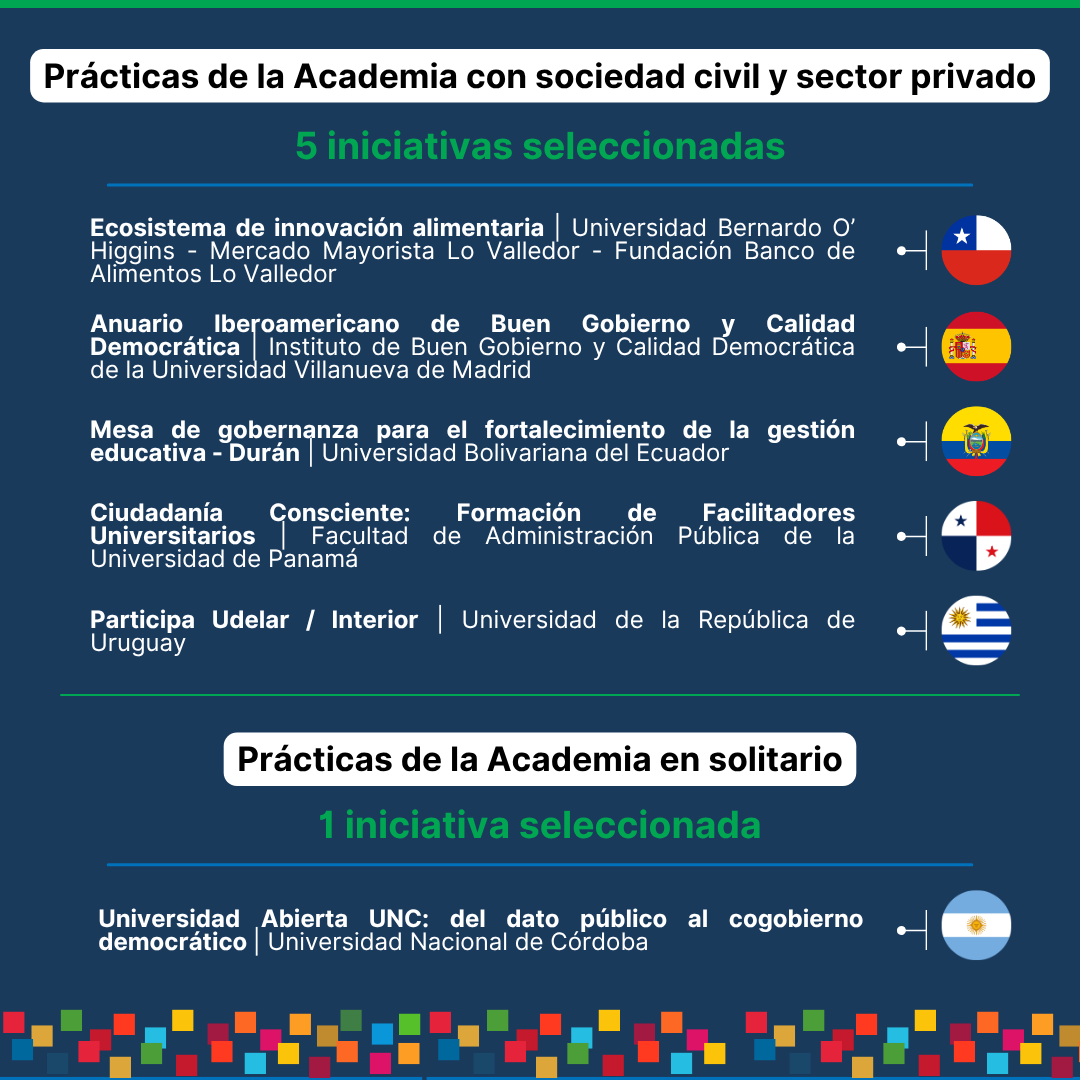 cepal_onu's tweet photo. Conoce las 1️⃣5️⃣ buenas prácticas seleccionadas en la III Edición de Reconocimiento a las Buenas Prácticas Académicas en #EstadoAbierto e impacto en los #ODS🌱

Impulsado por @RAGA_Int y @cepal_onu 🏛️

🗺️ El camino recorrido:
1️⃣ Convocatoria abierta para identificar experiencias en Iberoamérica.
2️⃣ Evaluación rigurosa a cargo de un jurado regional especialista.
3️⃣ Selección de las 15 iniciativas destacadas en 3 categorías. 

📝 Criterios clave de evaluación:
✅ Relevancia y pertinencia en #EstadoAbierto
✅ Contribución clara a los #ODS
✅ Innovación, adaptación al contexto e impacto
✅ Replicabilidad y difusión

🎉 Entrega de reconocimientos:
🗓️ 28 octubre | 17h30 (CDMX)
📍 @UNAM_MX🇲🇽
El evento se realizará durante el III Congreso Internacional de Estado Abierto y Gobernanza (@CIEstadoAbierto)

👩🏻‍💻Inscríbete en el Congreso y asiste al evento de reconocimiento: https://t.co/PSfhVNFRmo 

➡️ Desliza y conoce las iniciativas seleccionadas por categoría y país.