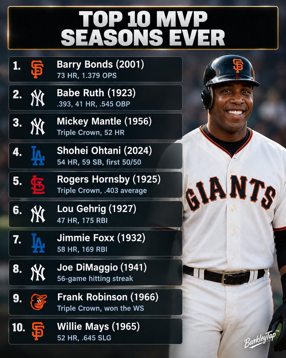Barkley_Tap's tweet photo. Which season was the  greatest? https://t.co/YwbIP9wNye